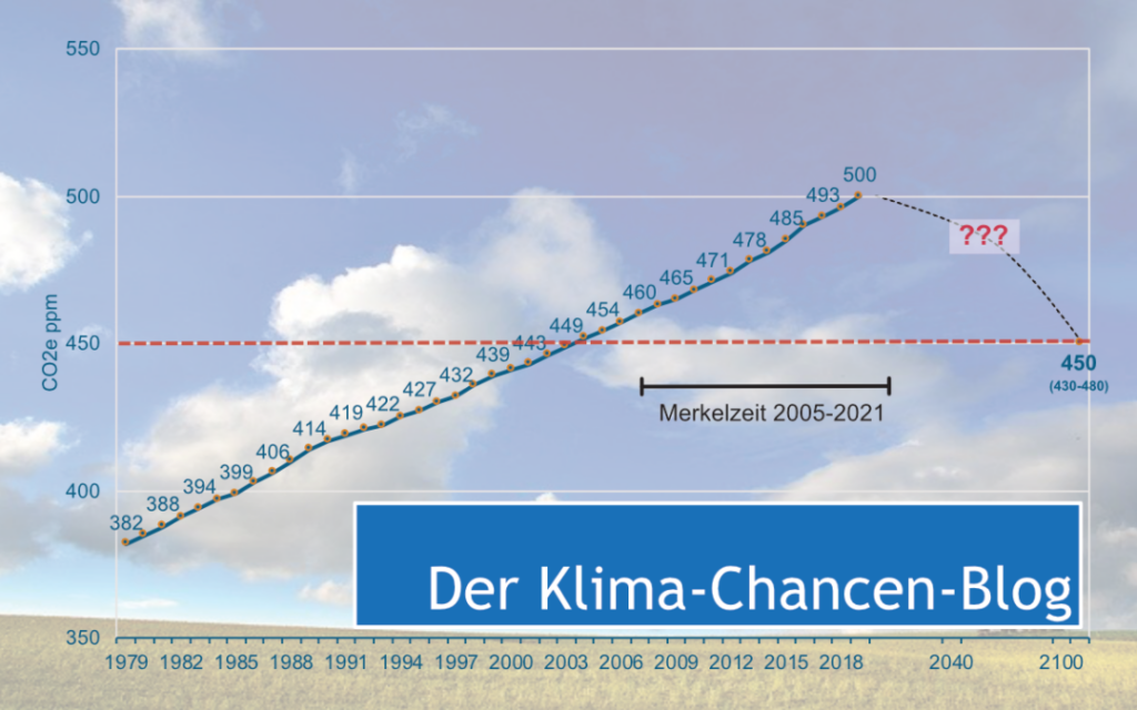 Archiv Klimablog Klimachancenblogwaehlbar 1080x675